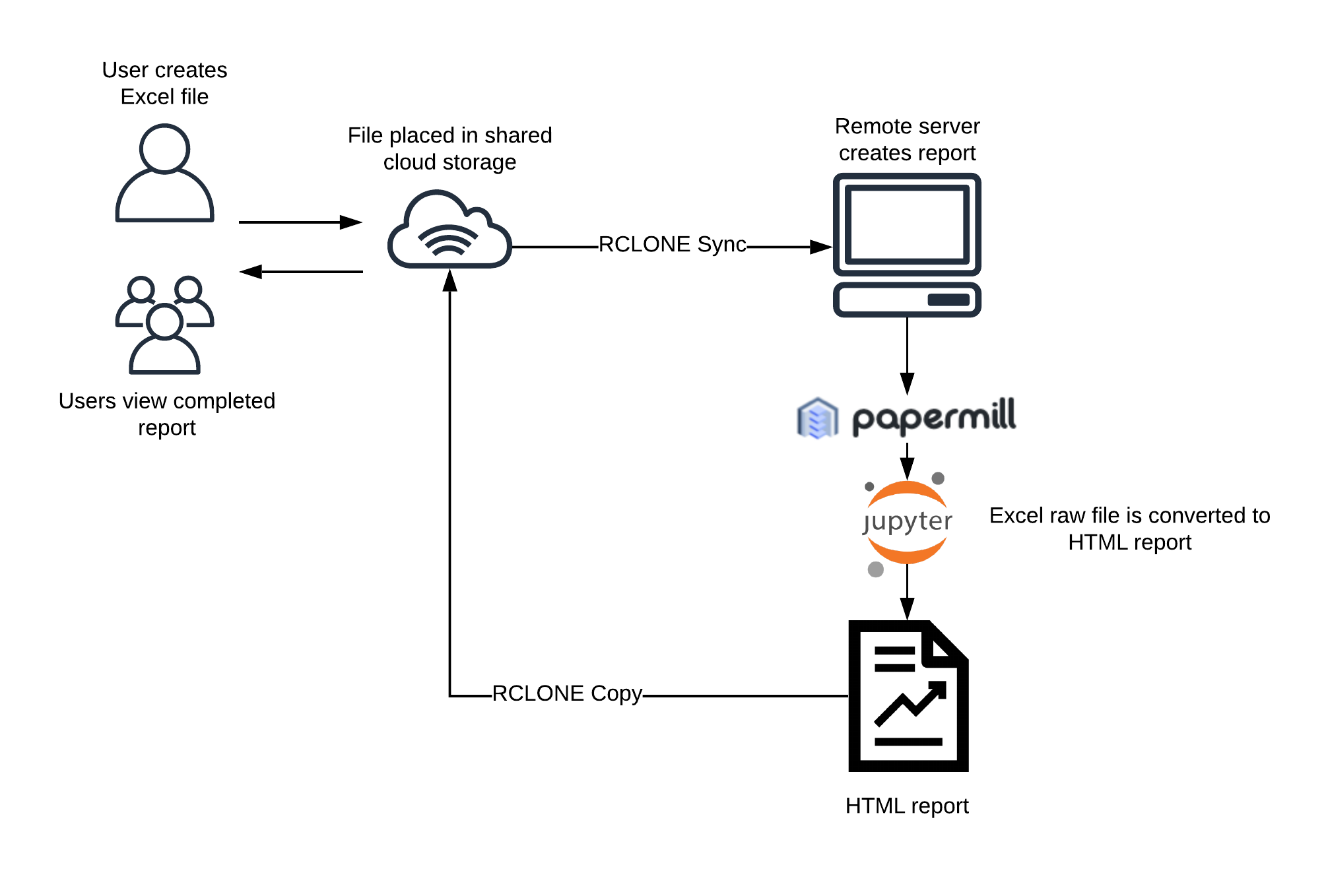 JupyterLab